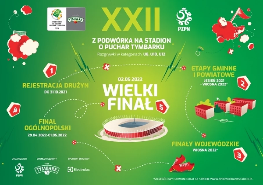 Wracaj Eliminacje Powiatowe Turnieju Z Podw Rka Na Stadion O Puchar