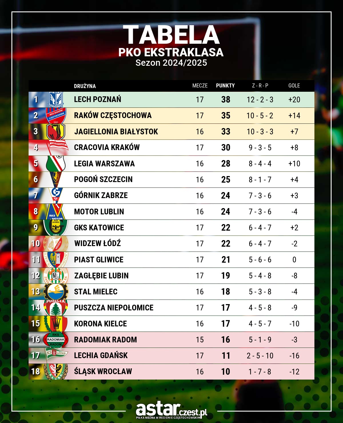 tabela PKO Ekstraklasa