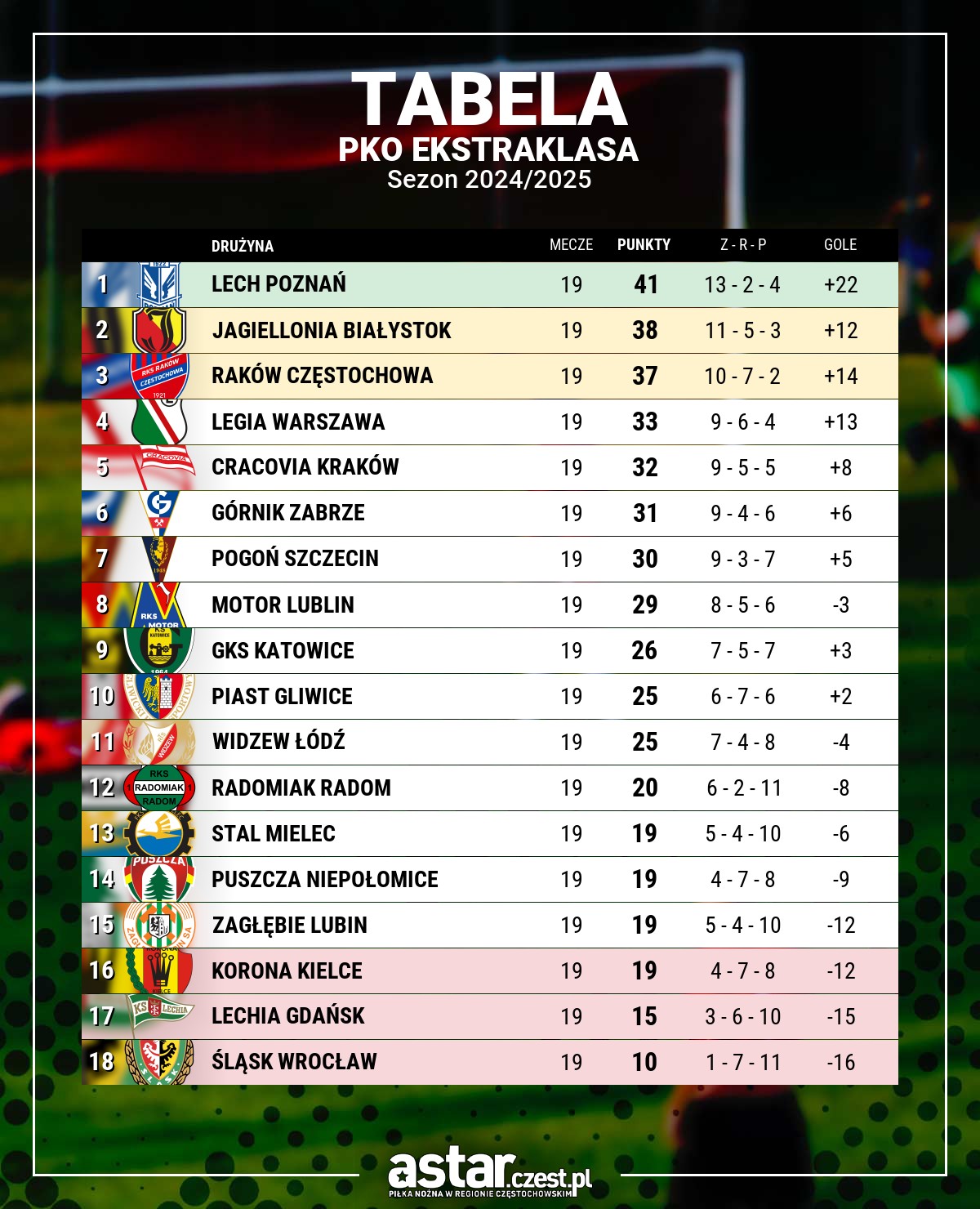 tabela PKO Ekstraklasa