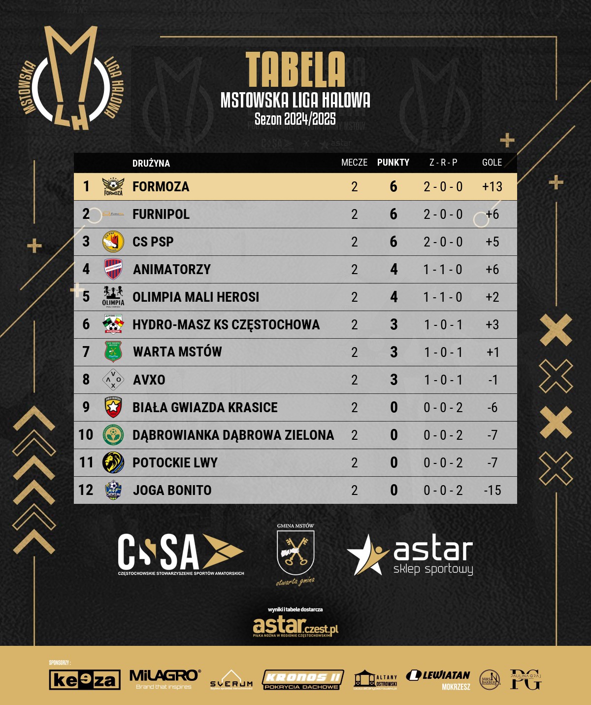 tabela Mstowska Liga Halowa