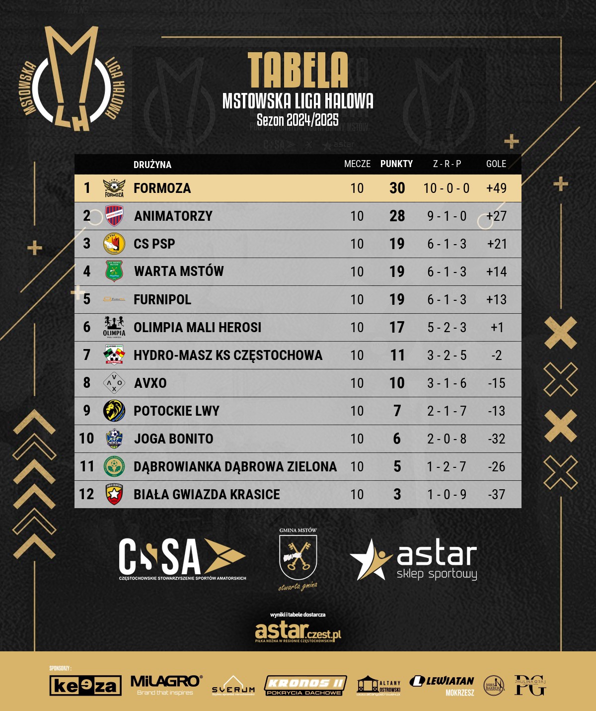 tabela Mstowska Liga Halowa