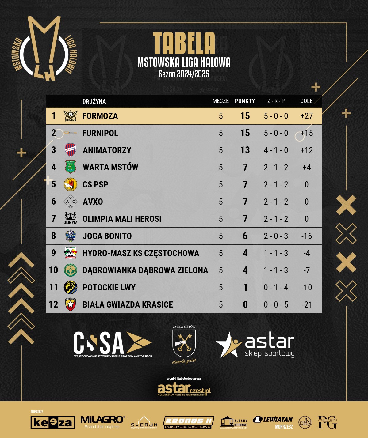 tabela Mstowska Liga Halowa