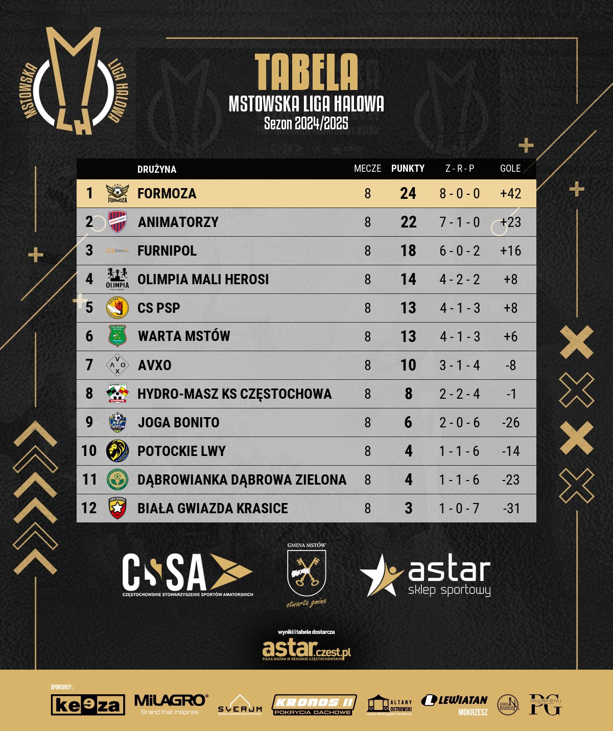 tabela Mstowska Liga Halowa